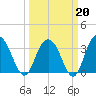 Jacobs Wharf tide chart for Friday, March 20, 2026
