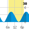 Jacobs Wharf tide chart for Monday, March 30, 2026