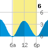 Jacobs Wharf tide chart for Friday, March 6, 2026