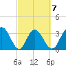 Jacobs Wharf tide chart for Saturday, March 7, 2026