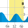 Jacobs Wharf tide chart for Sunday, March 8, 2026