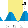 Jacobs Wharf tide chart for Wednesday, April 15, 2026