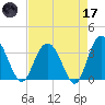Jacobs Wharf tide chart for Friday, April 17, 2026