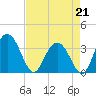 Jacobs Wharf tide chart for Tuesday, April 21, 2026