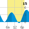 Jacobs Wharf tide chart for Friday, May 15, 2026