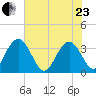 Jacobs Wharf tide chart for Saturday, May 23, 2026
