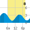 Jacobs Wharf tide chart for Friday, May 8, 2026