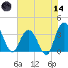 Jacobs Wharf tide chart for Sunday, June 14, 2026