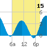 Jacobs Wharf tide chart for Monday, June 15, 2026