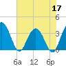 Jacobs Wharf tide chart for Wednesday, June 17, 2026