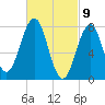Wentworth tide chart for Tuesday, March 9, 2021