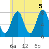 Wentworth tide chart for Saturday, June 5, 2021