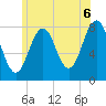Wentworth tide chart for Tuesday, July 6, 2021