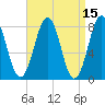Wentworth tide chart for Friday, April 15, 2022