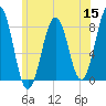 Wentworth tide chart for Wednesday, June 15, 2022