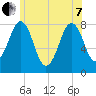 Wentworth tide chart for Tuesday, June 7, 2022