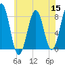 Wentworth tide chart for Friday, July 15, 2022