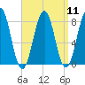 Wentworth tide chart for Sunday, September 11, 2022
