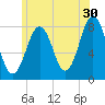Wentworth tide chart for Friday, June 30, 2023