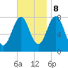 Wentworth tide chart for Wednesday, November 8, 2023