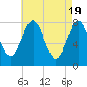 Wentworth tide chart for Friday, April 19, 2024