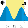 Wentworth tide chart for Wednesday, May 15, 2024