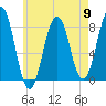 Wentworth tide chart for Thursday, May 9, 2024