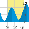Wentworth tide chart for Saturday, August 17, 2024