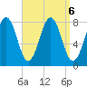 Wentworth tide chart for Friday, September 6, 2024
