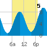 Wentworth tide chart for Friday, September 5, 2025