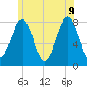 Wentworth tide chart for Tuesday, June 9, 2026