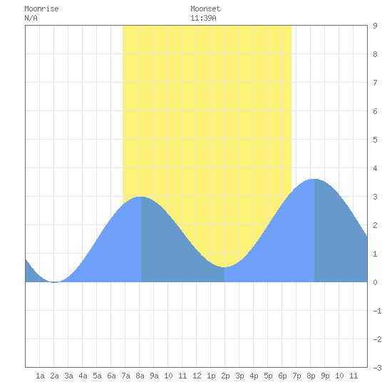 Jaluit Atoll SE Pass tide chart for Tuesday, January 5, 2021
