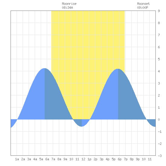 Jaluit Atoll SE Pass tide chart for Tuesday, March 16, 2021