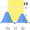 Jaluit Atoll SE Pass tide chart for Thursday, April 15, 2021
