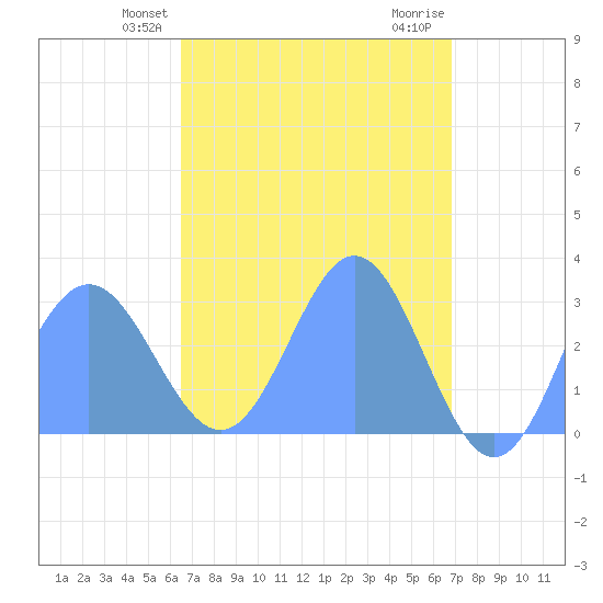 Jaluit Atoll SE Pass tide chart for Saturday, April 24, 2021