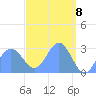 Jaluit Atoll SE Pass tide chart for Thursday, April 8, 2021