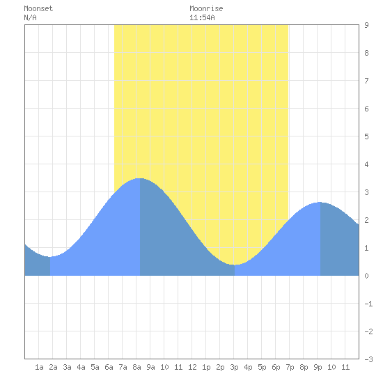 Jaluit Atoll SE Pass tide chart for Thursday, June 17, 2021