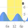 Jaluit Atoll SE Pass tide chart for Tuesday, June 8, 2021