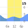 Jaluit Atoll SE Pass tide chart for Wednesday, September 15, 2021