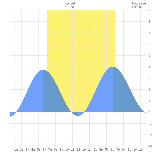 Jaluit Atoll SE Pass tide chart for Saturday, September 25, 2021