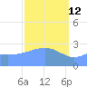 Jaluit Atoll SE Pass tide chart for Saturday, March 12, 2022