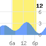 Jaluit Atoll SE Pass tide chart for Tuesday, April 12, 2022