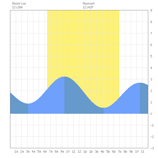 Jaluit Atoll SE Pass tide chart for Tuesday, June 21, 2022