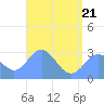 Jaluit Atoll SE Pass tide chart for Tuesday, June 21, 2022