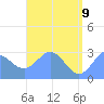 Jaluit Atoll SE Pass tide chart for Thursday, June 9, 2022