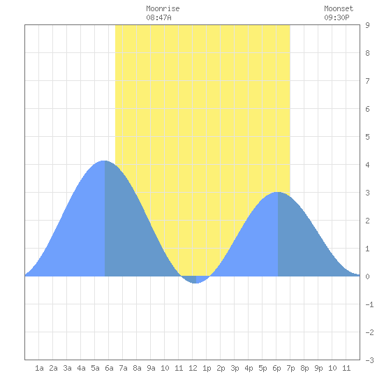 Jaluit Atoll SE Pass tide chart for Saturday, July 2, 2022