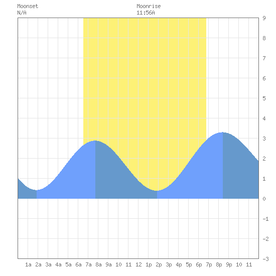 Jaluit Atoll SE Pass tide chart for Saturday, September 3, 2022