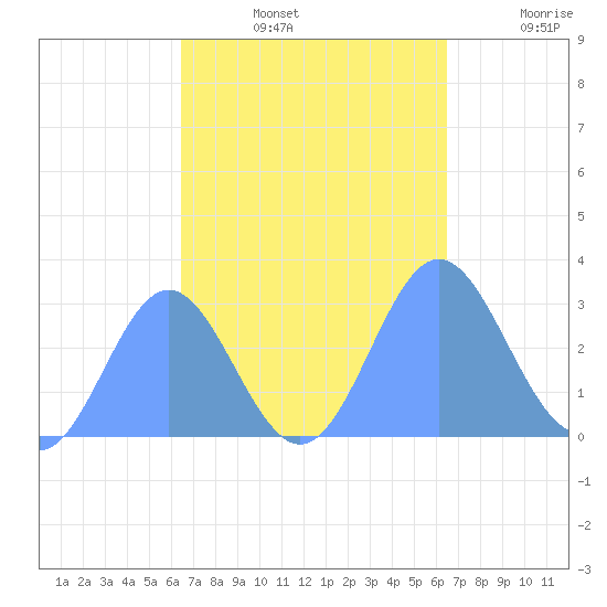 Jaluit Atoll SE Pass tide chart for Friday, October 14, 2022