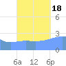 Jaluit Atoll SE Pass tide chart for Tuesday, October 18, 2022