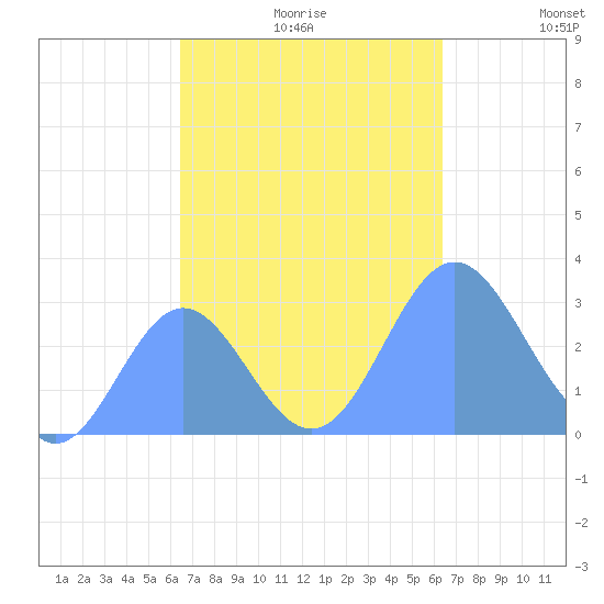 Jaluit Atoll SE Pass tide chart for Sunday, October 30, 2022